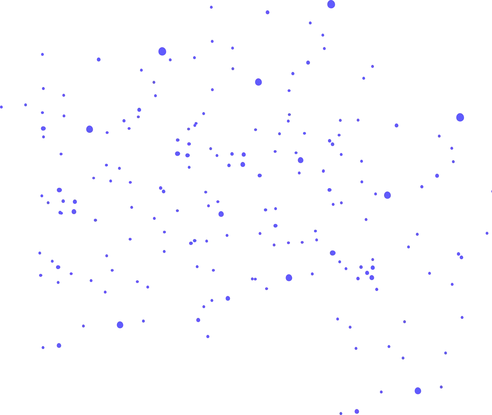 dots shape